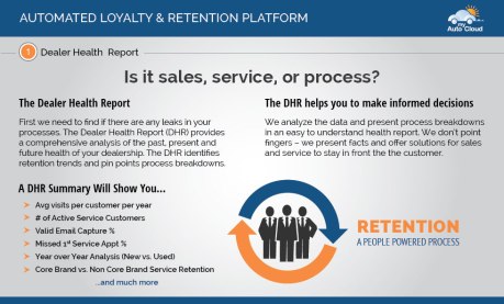 Retention:  Is it sales, service or process?